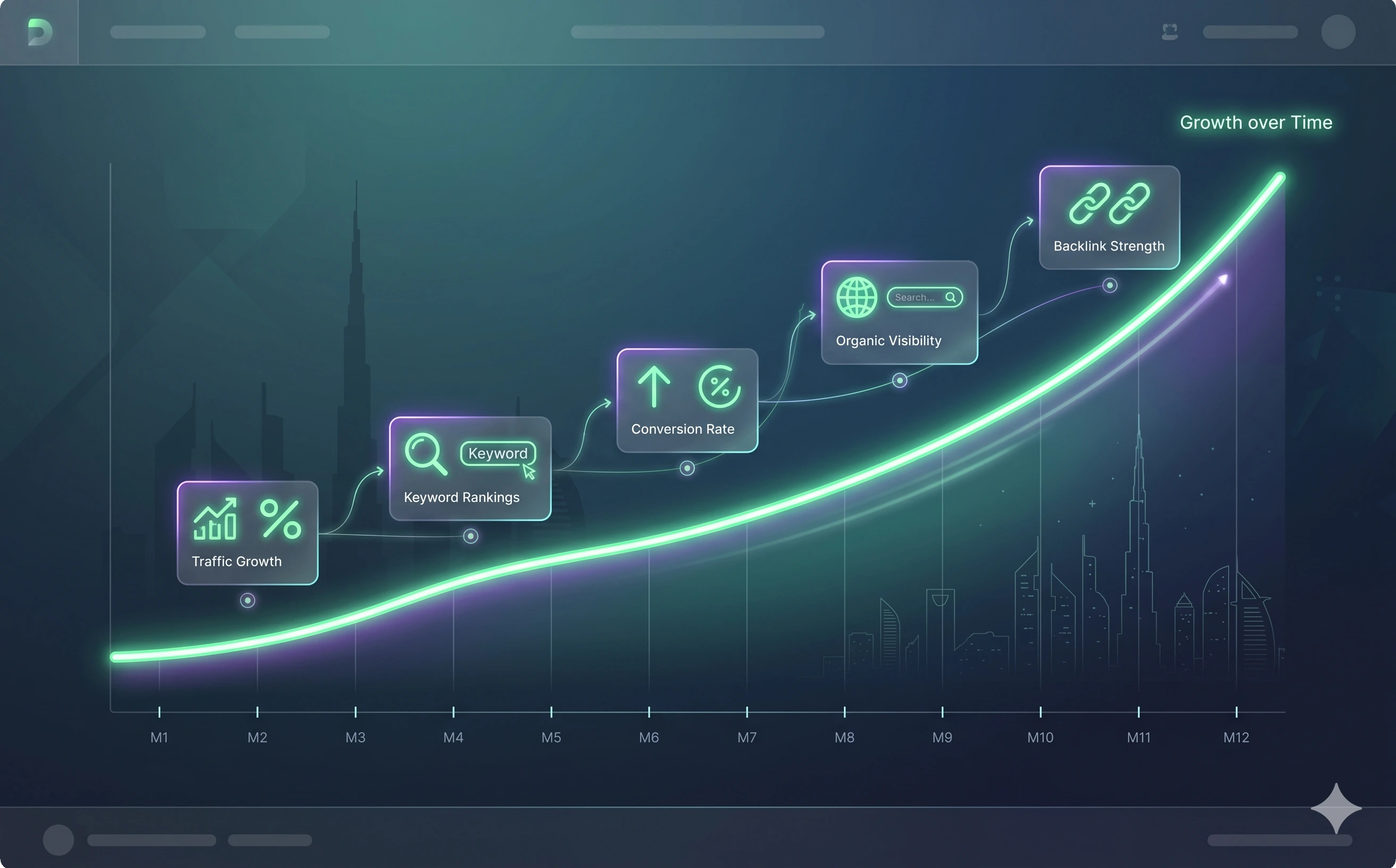SEO results timeline UAE 2026